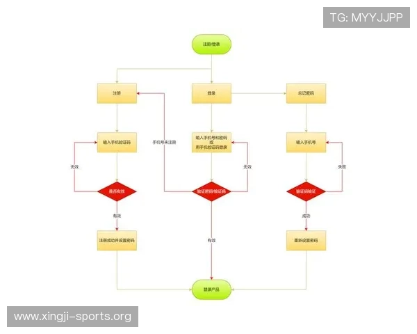 欧博注册中心官方注册入口及流程详解帮助用户顺利完成账号注册与登录