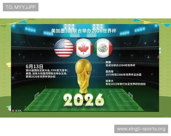 2026年世界杯将由哪个国家举办详细介绍及最新官方消息