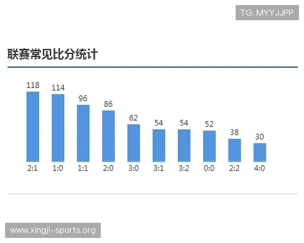 500足球竞彩比分即时比分查询，快速获取比赛结果和详细数据分析
