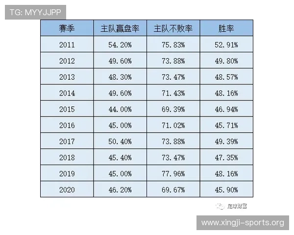大赢家足球如何通过数据分析优化你的足球投注策略 大赢家足球如何通过数据分析优化你的足球投注策略