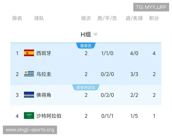 世界杯佛得角沙特比赛比分查询攻略:最全的实时比分和赛后统计数据获取途径 世界杯佛得角沙特比赛比分查询攻略:最全的实时比分和赛后统计数据获取途径
